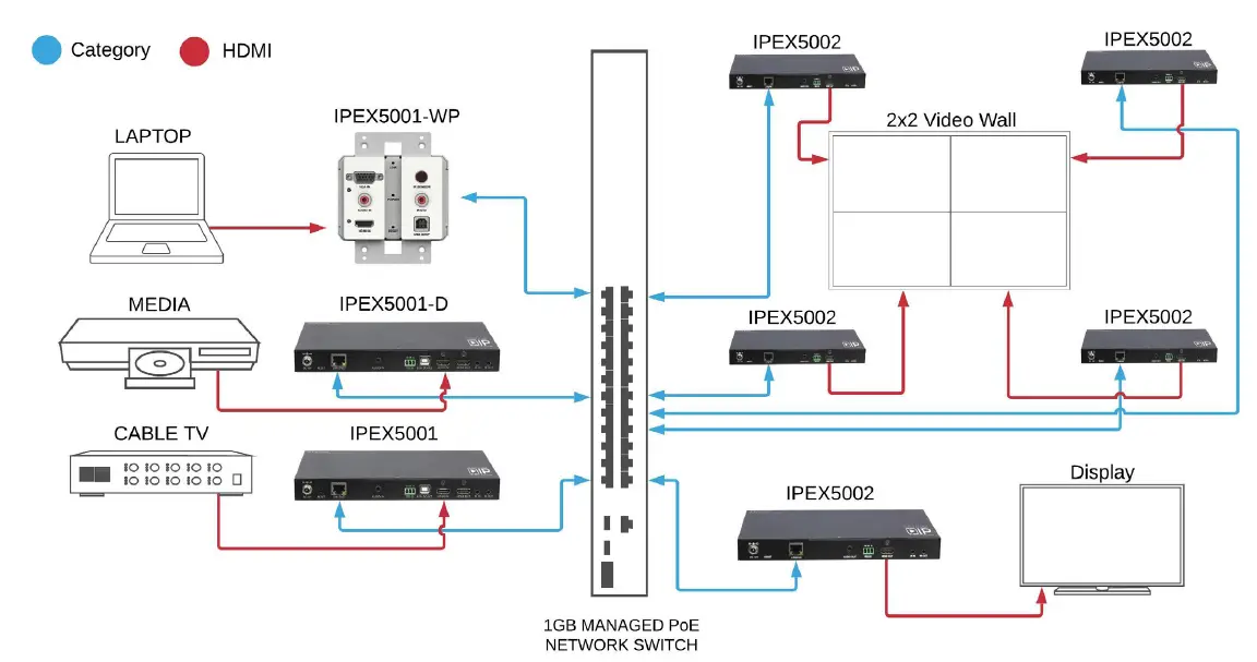 Application Diagrams