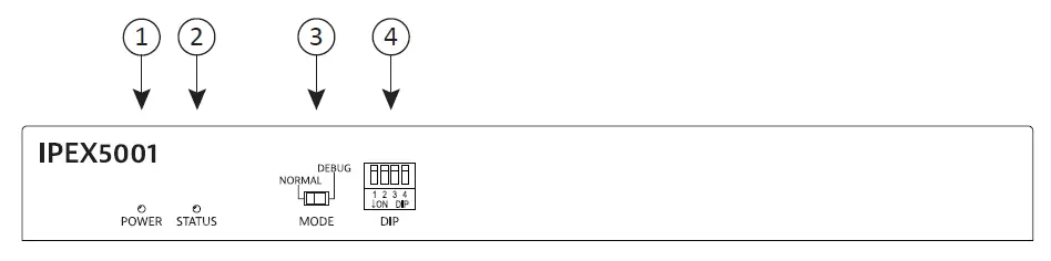 IPEX5001 Front Panel