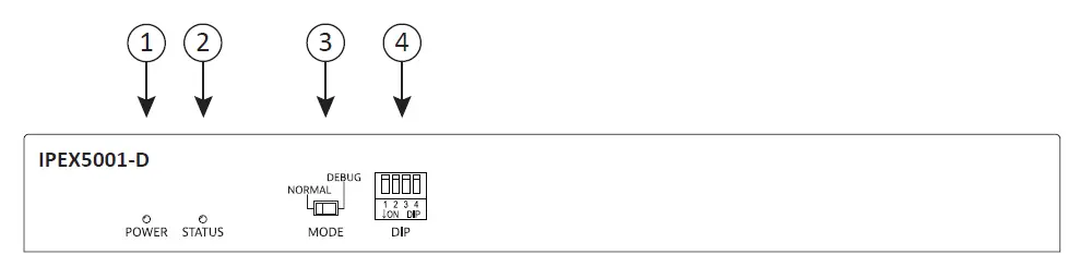 IPEX5001-D Front Panel