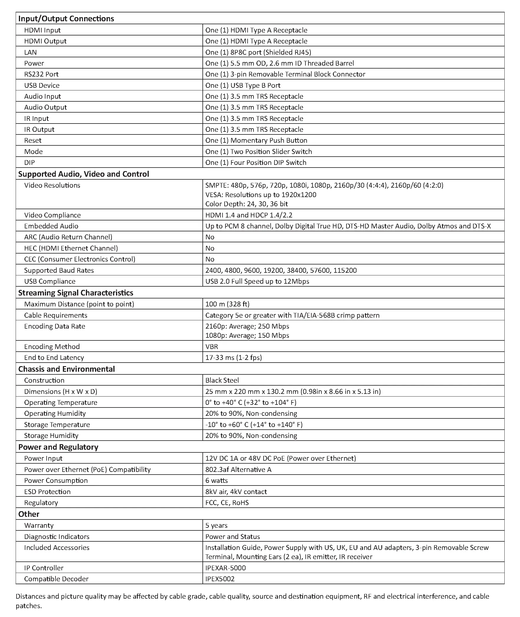 IPEX5001 Technical Specifications