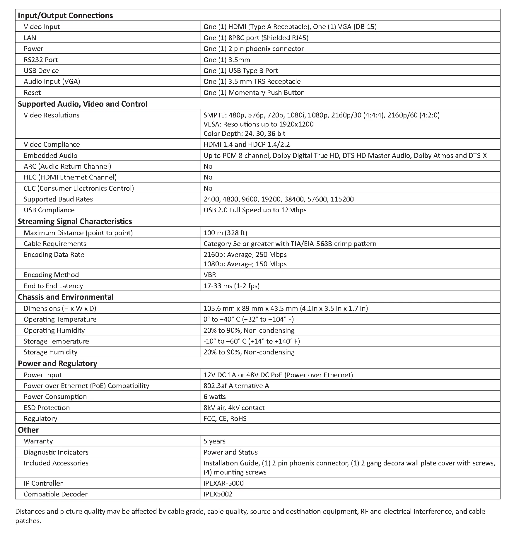 IPEX5001-WP-W Technical Specifications