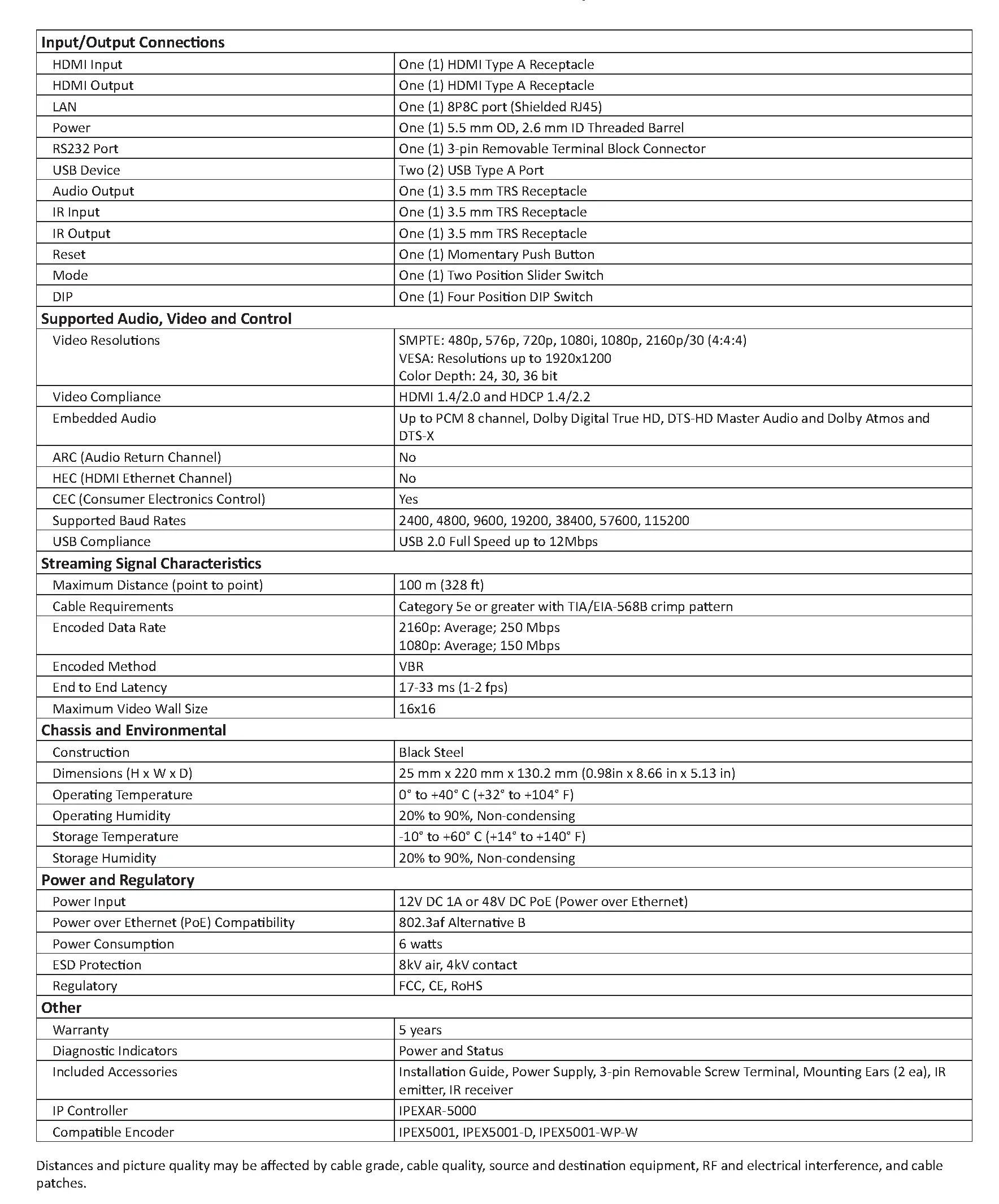 IPEX5002 Technical Specifications