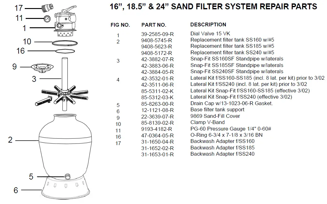carvinpool-Carvin-Laser-Sand-Filter-Top-Mount-4