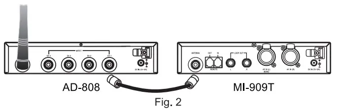 MIPRO AD-808 UHF 4 Channel Active Antenna Combiner- fig2