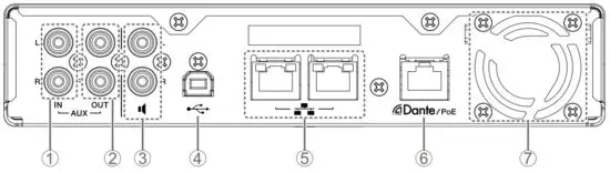 YAMAHA RM CR Signal Processor - figure 2