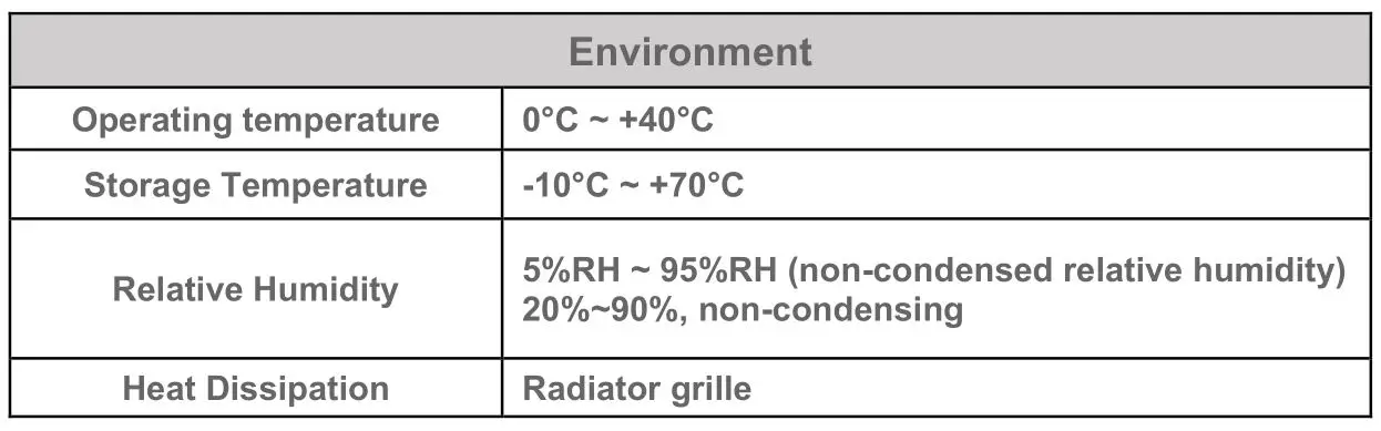 E Sun Electronics Panther-X2 Hotspot Helium HNT Blockchain Miner - Environment requirements