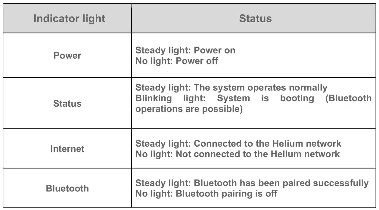 E Sun Electronics Panther-X2 Hotspot Helium HNT Blockchain Miner - Indicators 2