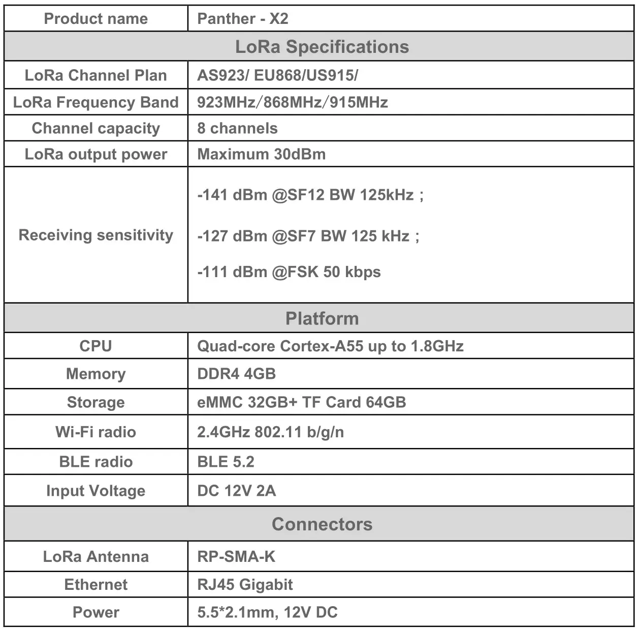E Sun Electronics Panther-X2 Hotspot Helium HNT Blockchain Miner - Product specifications