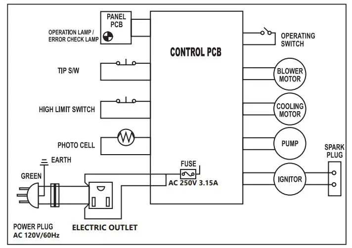 PROTEMP PT-80-OFR Kerosene and Diesel Radiant Utility Heater FIG 17