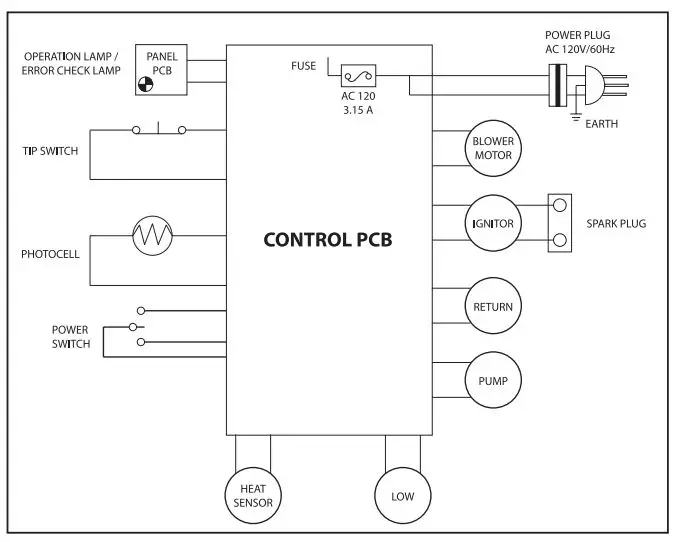 PROTEMP PT-80-OFR Kerosene and Diesel Radiant Utility Heater FIG 18