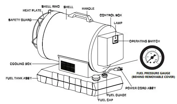 PROTEMP PT-80-OFR Kerosene and Diesel Radiant Utility Heater FIG 2