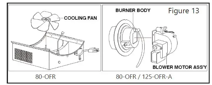 PROTEMP PT-80-OFR Kerosene and Diesel Radiant Utility Heater FIG 21