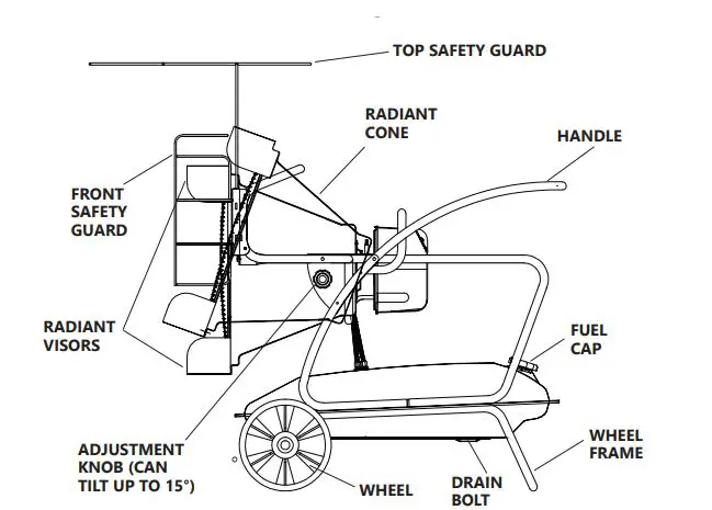 PROTEMP PT-80-OFR Kerosene and Diesel Radiant Utility Heater FIG 3