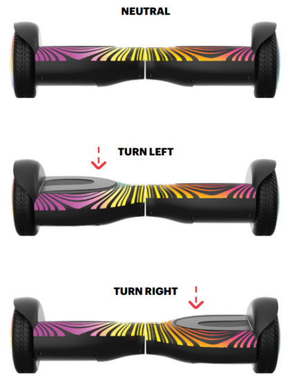 JETSON JJBEAT BLK J Beat All Terrain Hoverboard - Riding the Hoverboard