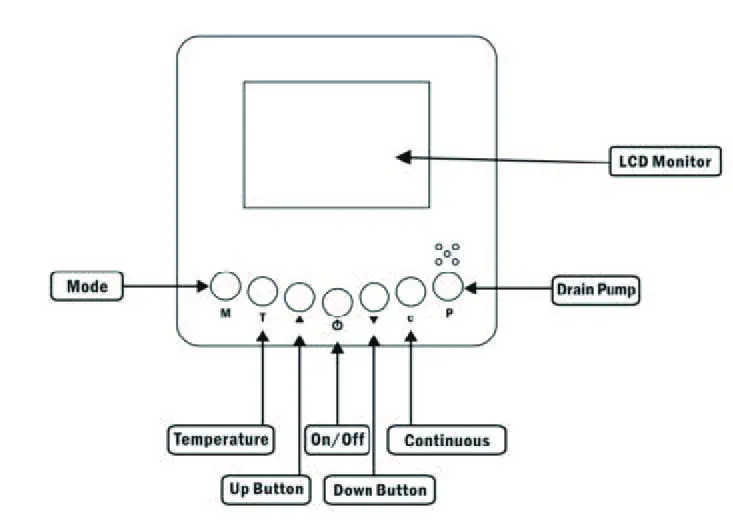 SEAIRA Global WatchDog NXT60 Dehumidifier-fig3