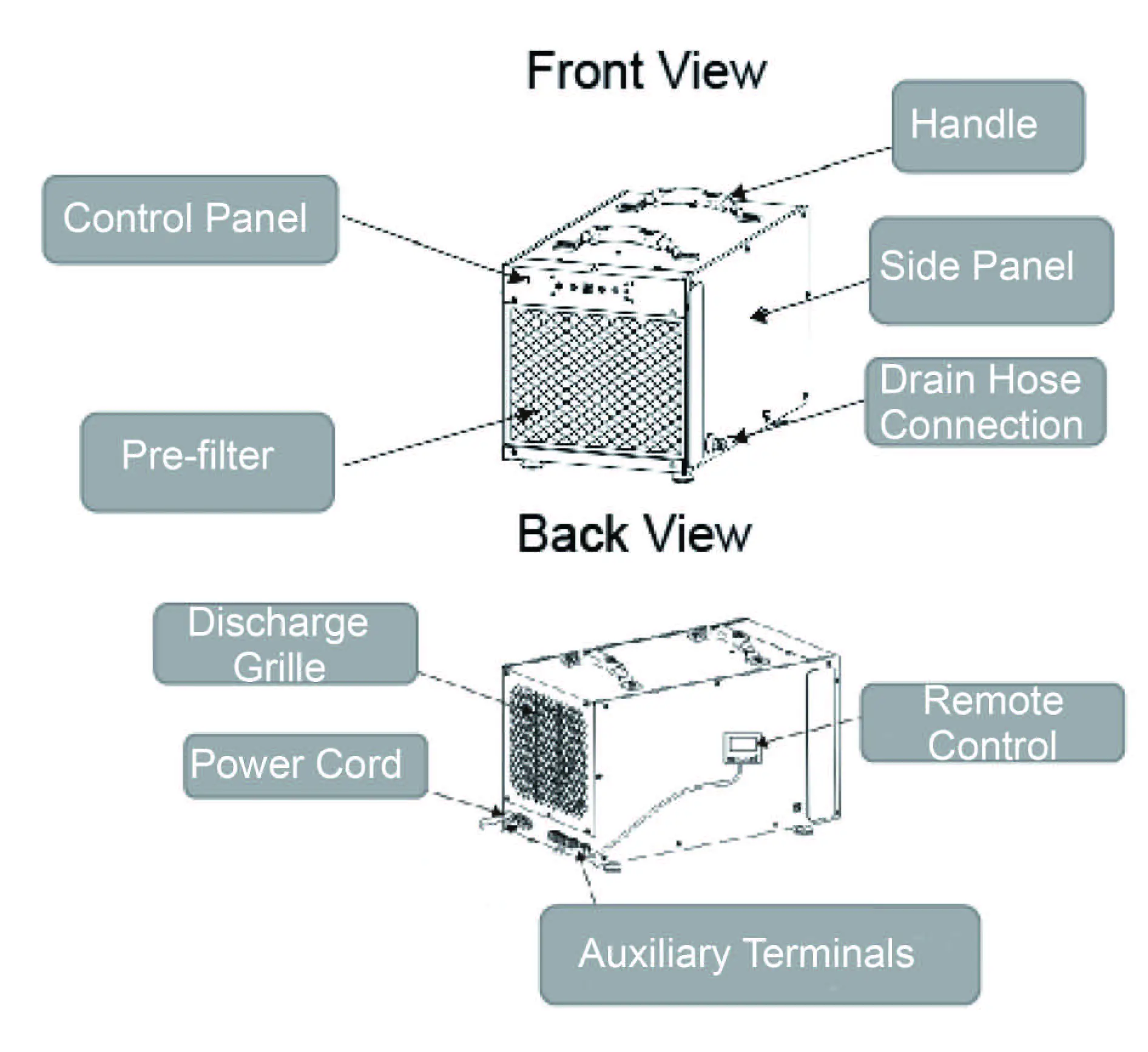 SEAIRA Global WatchDog NXT60 Dehumidifier-fig4