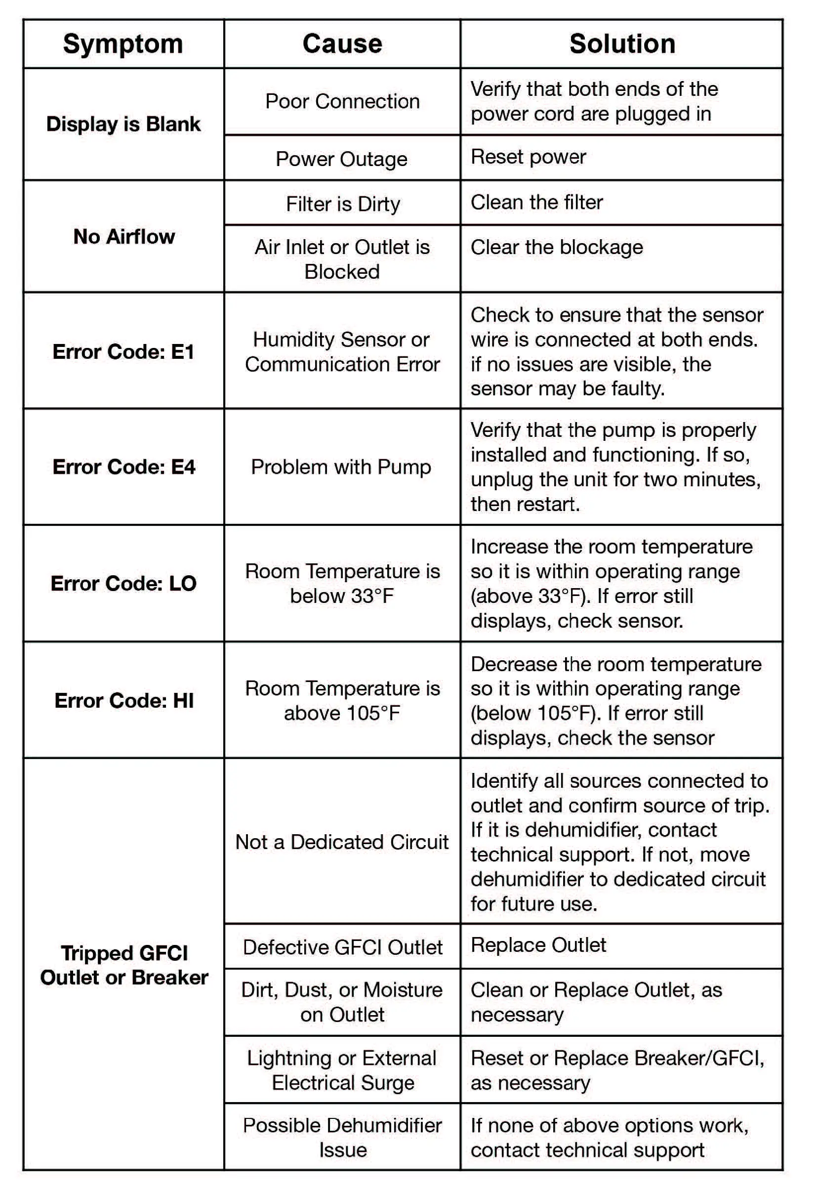 SEAIRA Global WatchDog NXT60 Dehumidifier-fig8