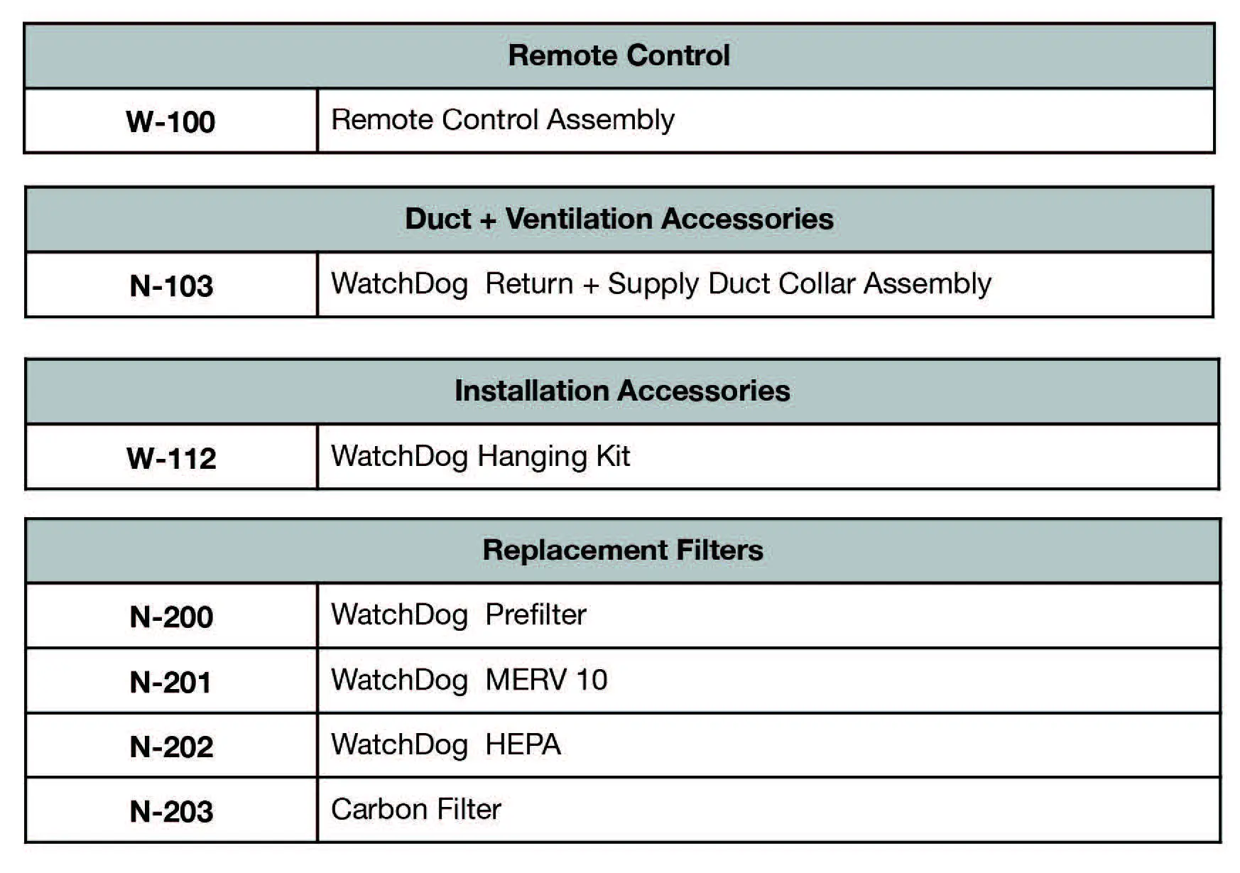 SEAIRA Global WatchDog NXT60 Dehumidifier-fig9