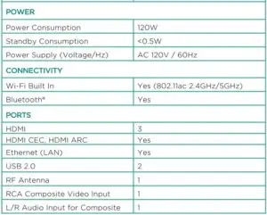 FIG 3 TECHNICAL SPECIFICATIONS
