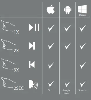 JBL-T205BT-In-Ear-Bluetooth-Headphones-3