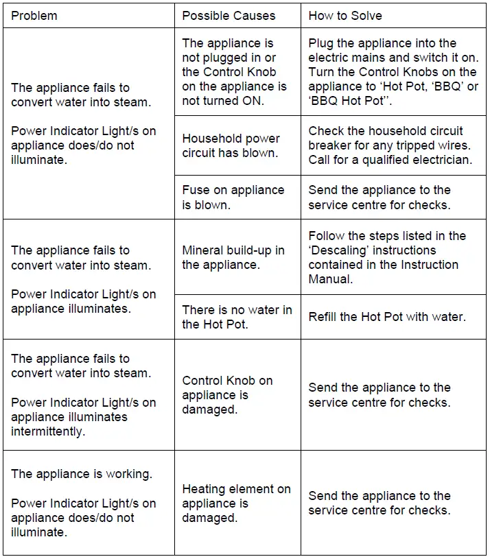PowerPac-PPMC728-2-in-1-Steamboat-and-BBQ-Grill-fig-8