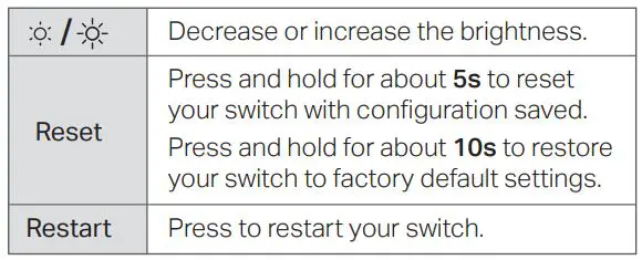 tp-link HS200 Smart Wi-Fi Dimmer Switch User Guide - Button Explanations