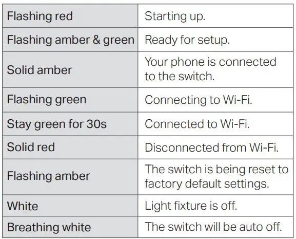 tp-link HS200 Smart Wi-Fi Dimmer Switch User Guide - LED Status