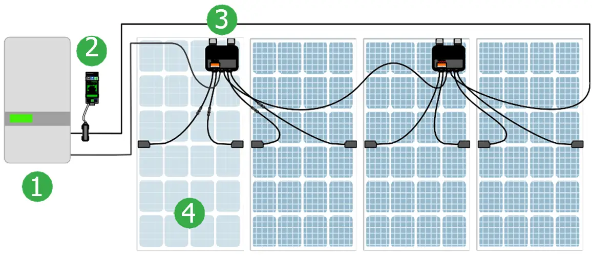 Tigo TS4-A-2F Fire Safety Rapid Shutdown Unit 2