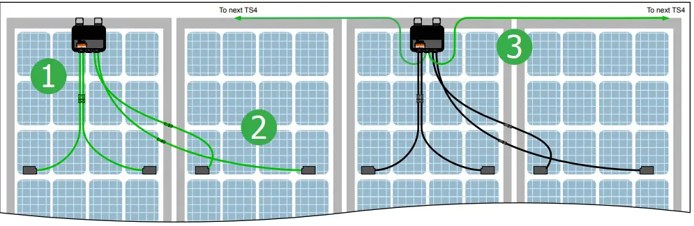 Tigo TS4-A-2F Fire Safety Rapid Shutdown Unit 4