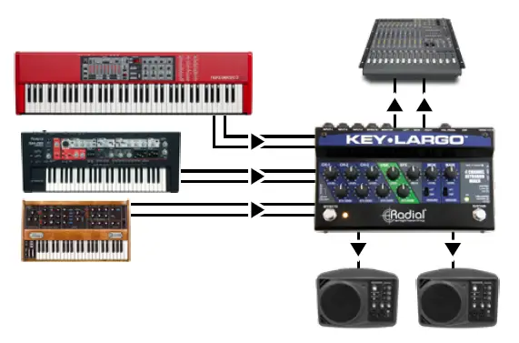 Radial-Key-largo-Keyboard-Mixer-with-Balanced-DI-Outs-5