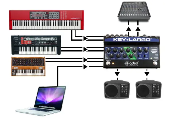 Radial-Key-largo-Keyboard-Mixer-with-Balanced-DI-Outs-7