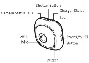 FIG 4 Get to Know Your Live Camera