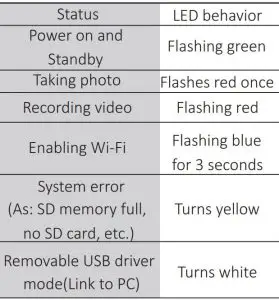 FIG 8 Camera Status LED