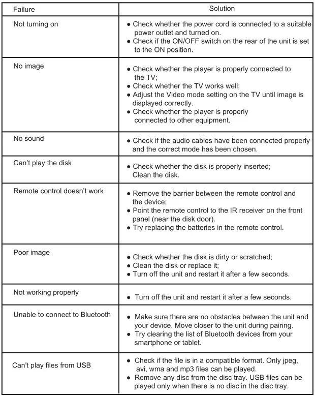 JVC XS-N5320PBBA DVD SPEAKER SYSTEM WITH BLUETOOTH - Troubleshooting