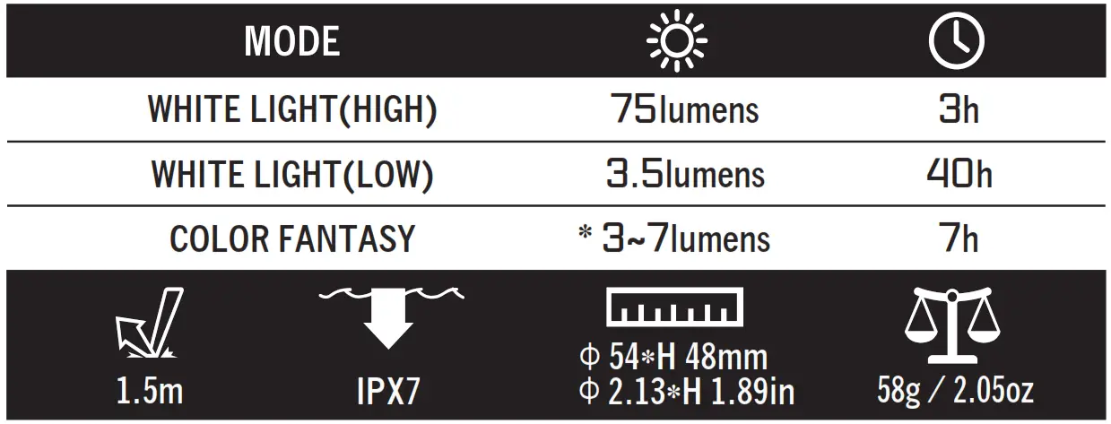 OLIGHT O OBULB2 WH Obulb MC 75 Lumens 8 Modes Multi Color LED Night Light - fig