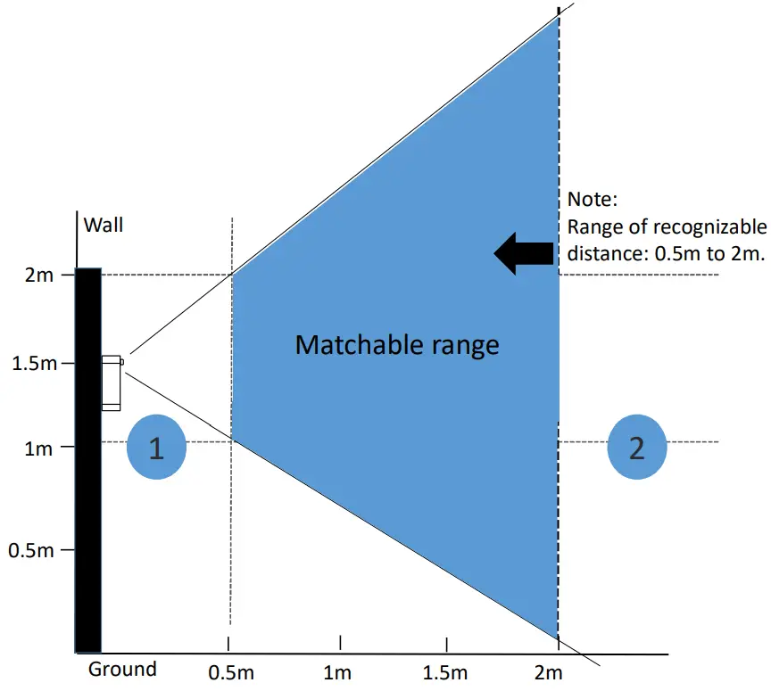 Imed Security IMD9883 Face Recognition Access Control Terminal - fig13