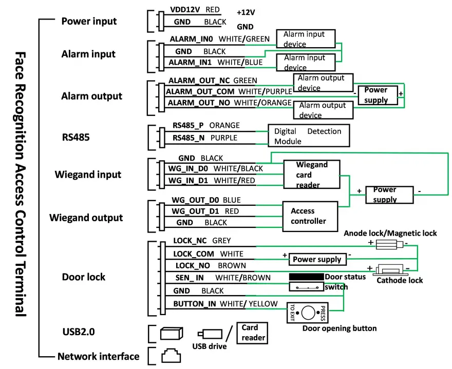 Imed Security IMD9883 Face Recognition Access Control Terminal - fig4
