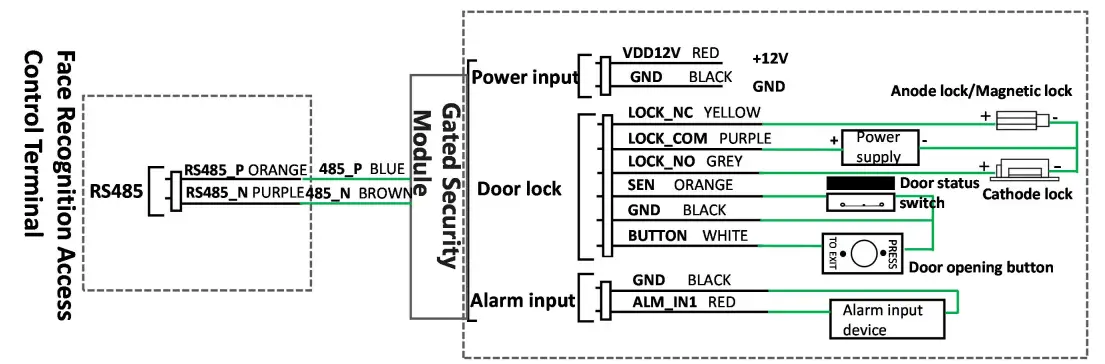 Imed Security IMD9883 Face Recognition Access Control Terminal - fig5