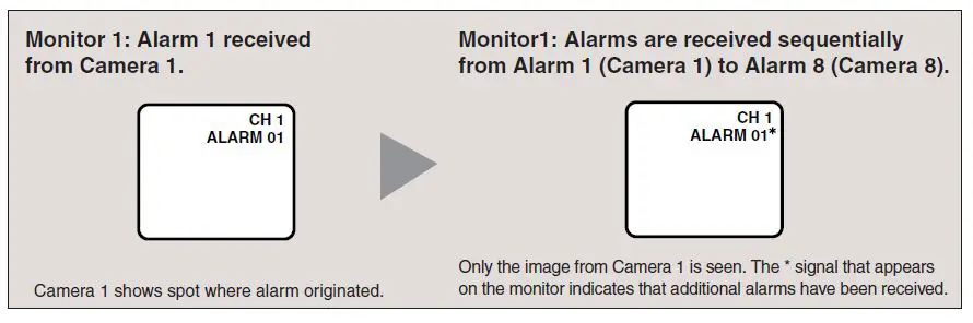 Panasonic WJ-SX150A CCTV Switcher 10
