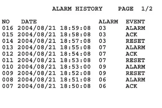 Panasonic WJ-SX150A CCTV Switcher 12