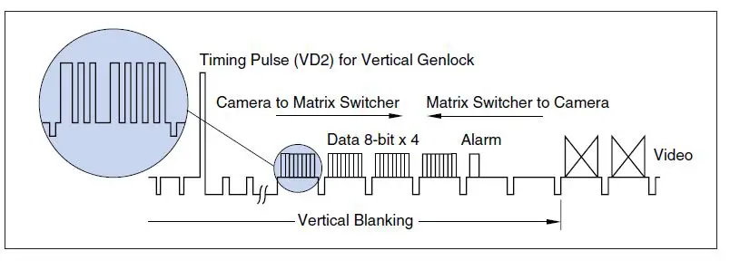 Panasonic WJ-SX150A CCTV Switcher 14