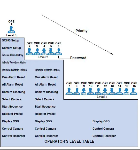 Panasonic WJ-SX150A CCTV Switcher 15