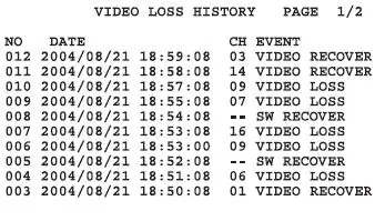 Panasonic WJ-SX150A CCTV Switcher 16