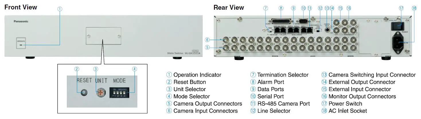 Panasonic WJ-SX150A CCTV Switcher 25