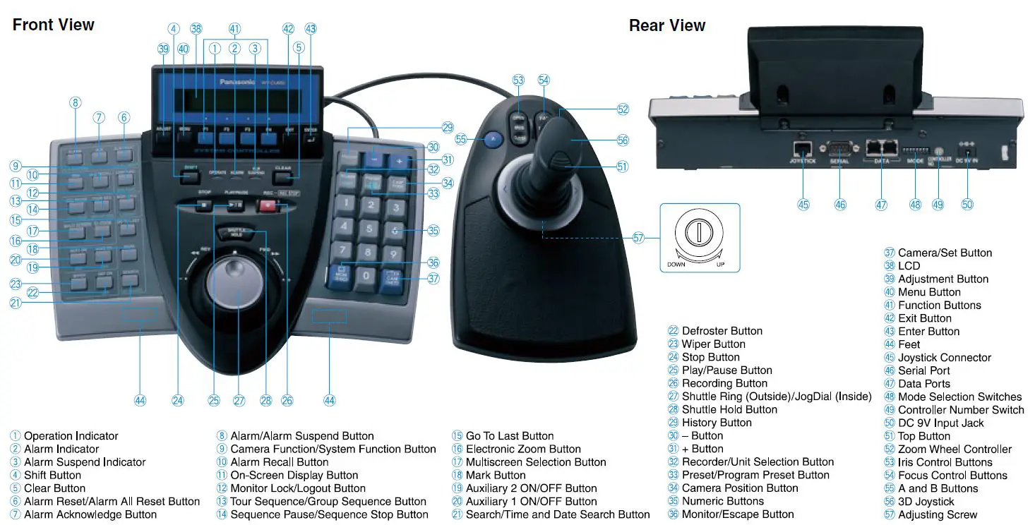 Panasonic WJ-SX150A CCTV Switcher 26