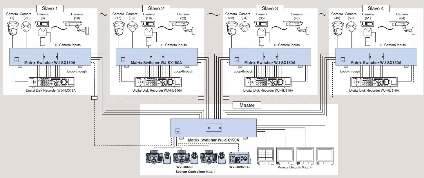 Panasonic WJ-SX150A CCTV Switcher 3