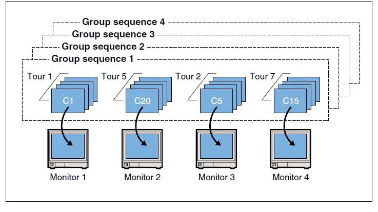 Panasonic WJ-SX150A CCTV Switcher 8