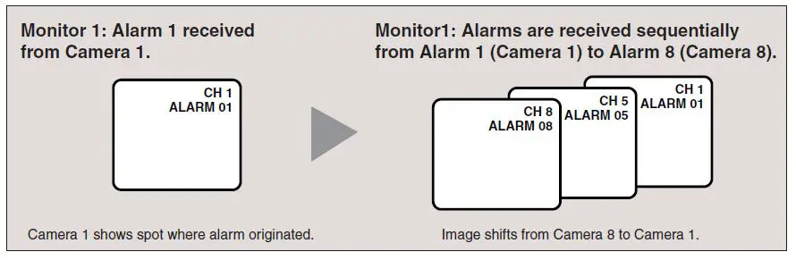 Panasonic WJ-SX150A CCTV Switcher 9
