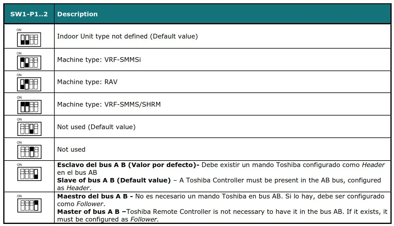 Intesis Modbus RTU Interface for Toshiba Air AC indoor unit’s features