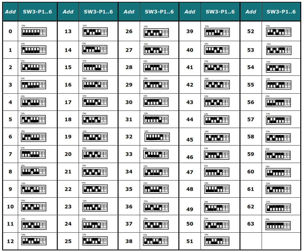 Intesis Modbus RTU Interface for Toshiba Air Modbus Slave address
